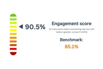 Benchmark